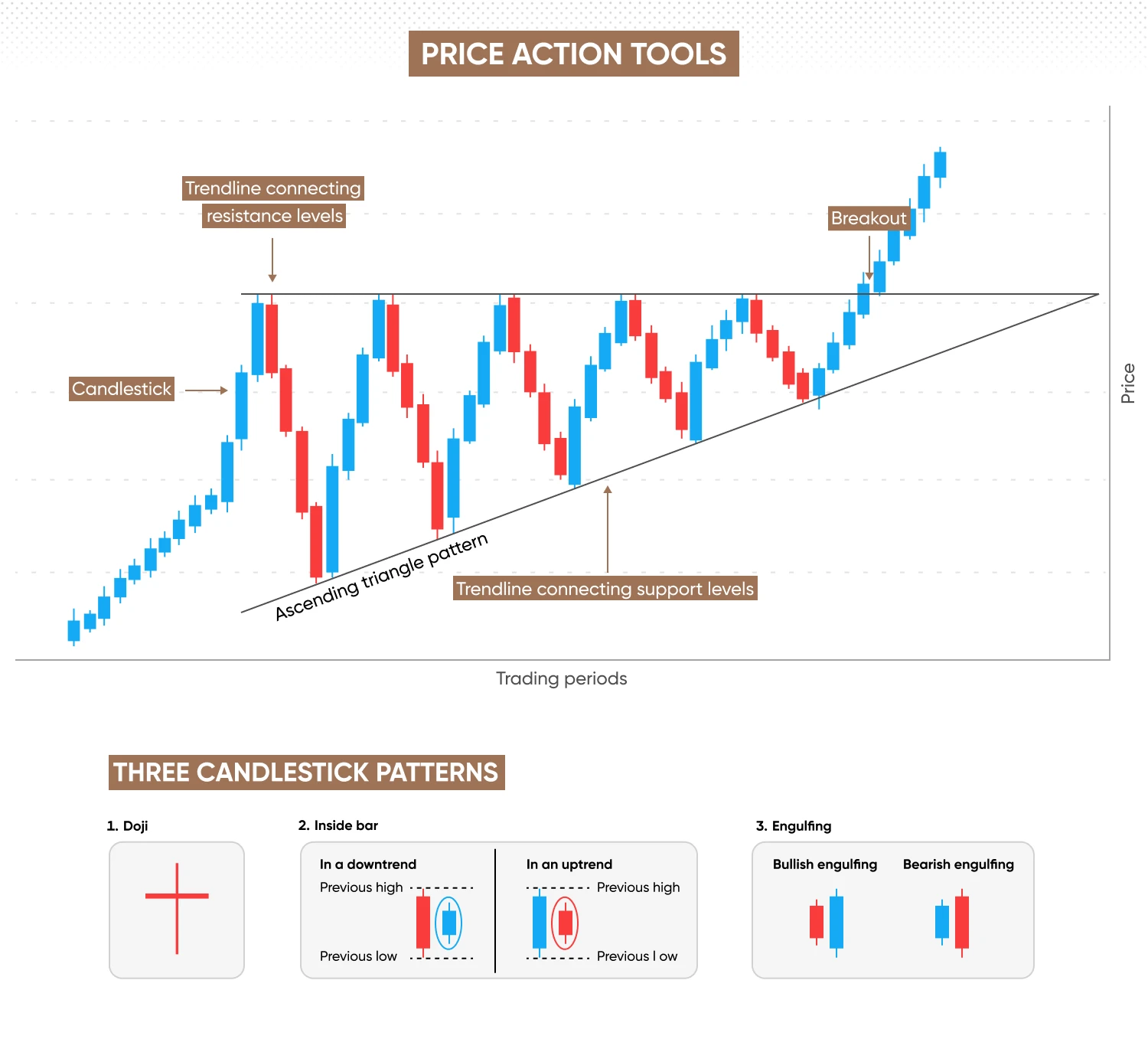 Analisis de Price Action